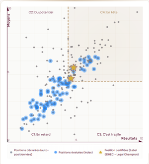 Legal Performers Screenshot